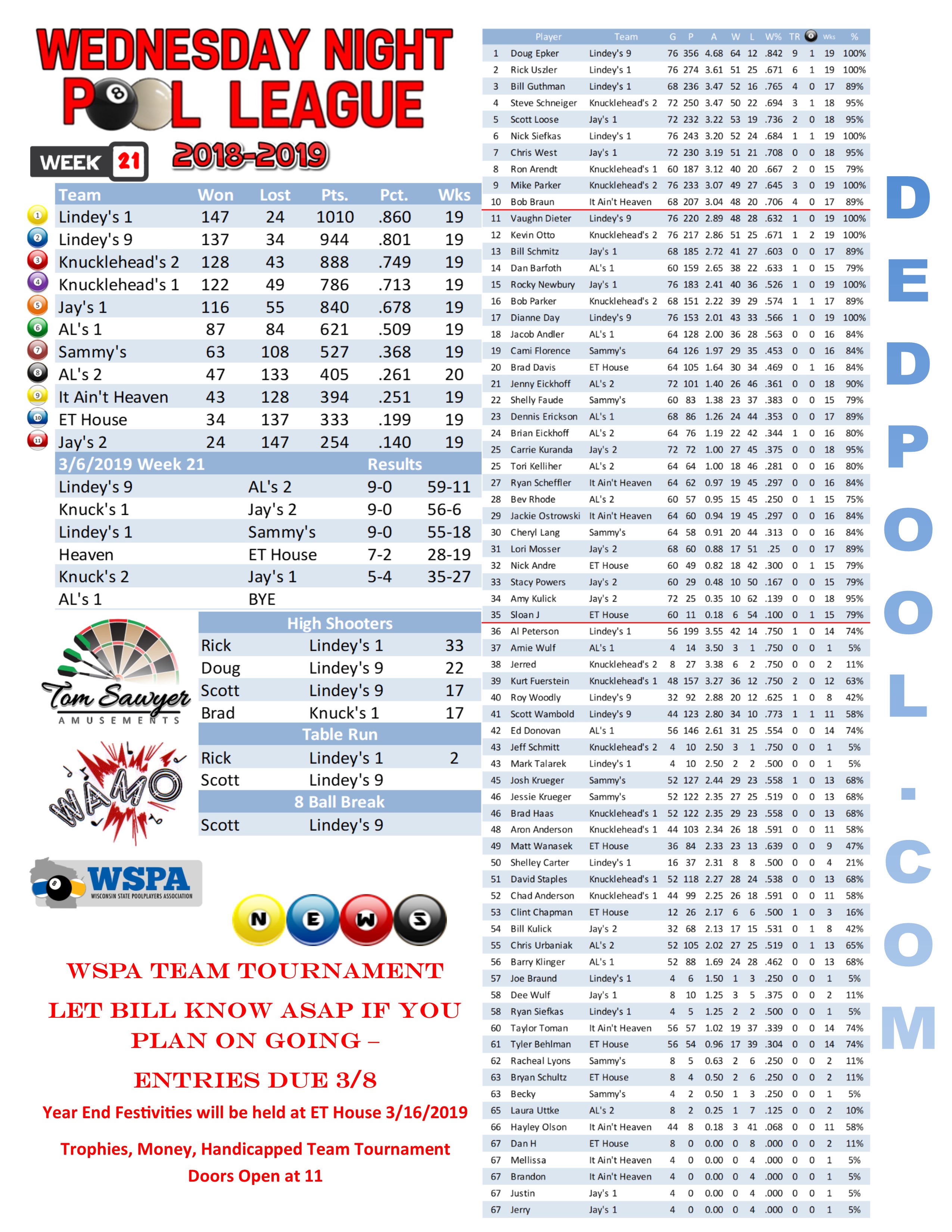 2018-2019 Standings Week 21